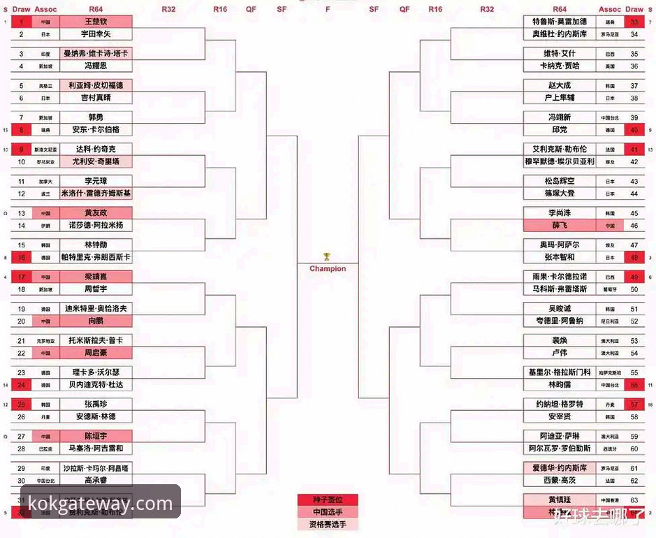 KOK体育官方网址使用指南 中国男乒世锦赛小组赛战术解析:kok官方平台独家赛事回顾与创新视角